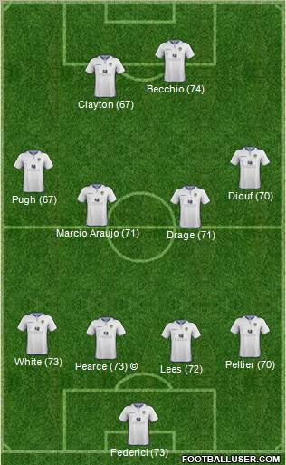 Leeds United Formation 2013