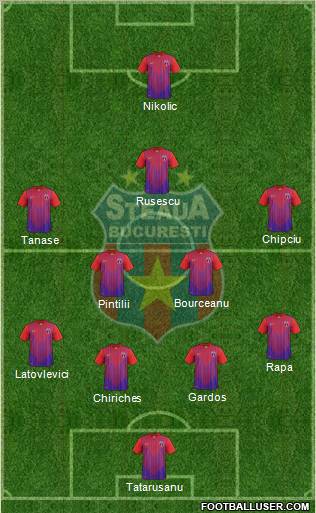 FC Steaua Bucharest Formation 2013