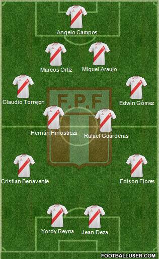 Peru Formation 2013