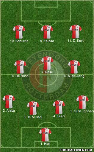 Feyenoord Formation 2013