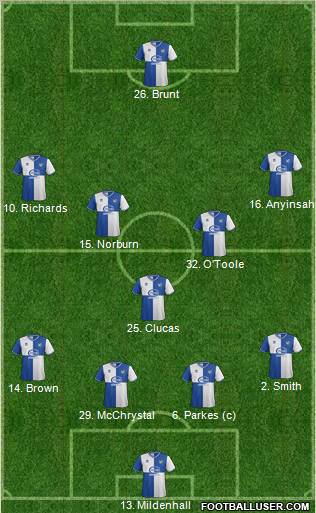 Bristol Rovers Formation 2013