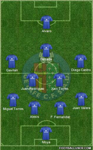 Getafe C.F., S.A.D. Formation 2013