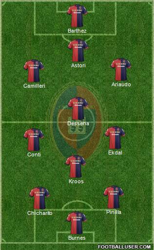 Cagliari Formation 2013