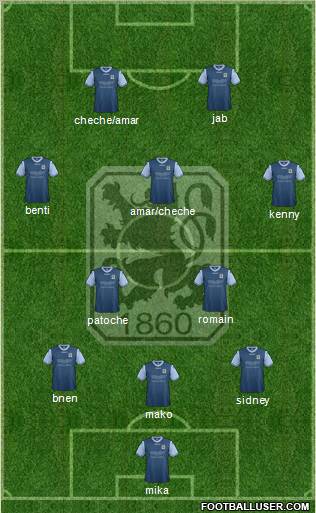 TSV 1860 München Formation 2013