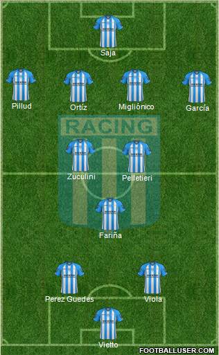 Racing Club Formation 2013