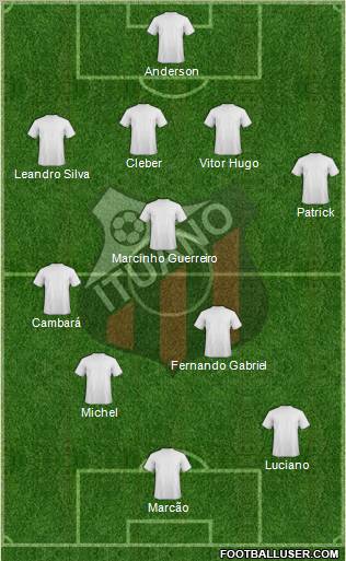 Ituano FC Formation 2013