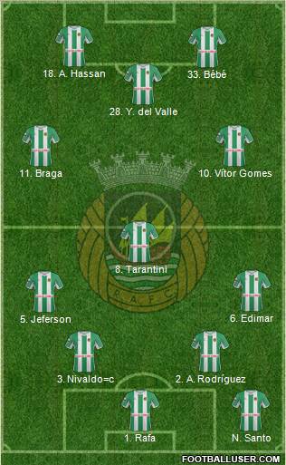 Rio Ave Futebol Clube Formation 2013