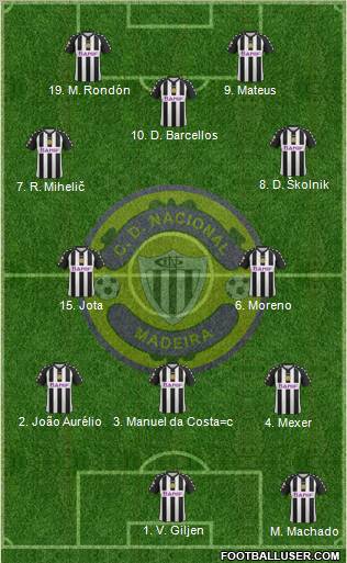 Clube Desportivo Nacional Formation 2013