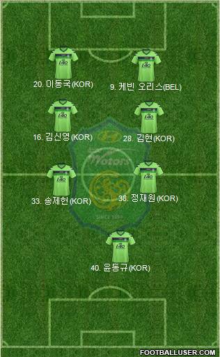 Jeonbuk Hyundai Motors Formation 2013