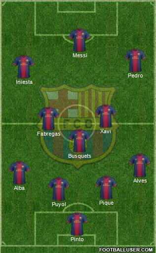 F.C. Barcelona B Formation 2013