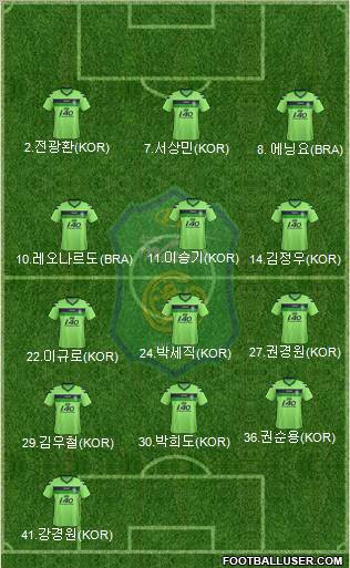 Jeonbuk Hyundai Motors Formation 2013