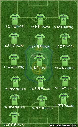 Jeonbuk Hyundai Motors Formation 2013