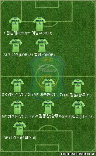 Jeonbuk Hyundai Motors Formation 2013