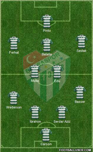 Bursaspor Formation 2013