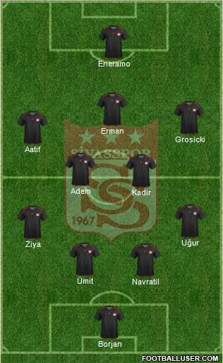 Sivasspor Formation 2013