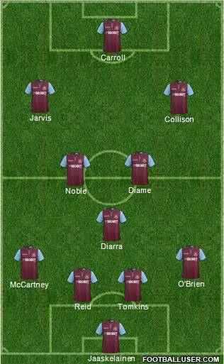 West Ham United Formation 2013