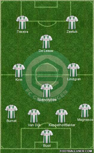 FC Groningen Formation 2013