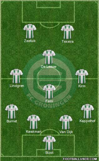 FC Groningen Formation 2013