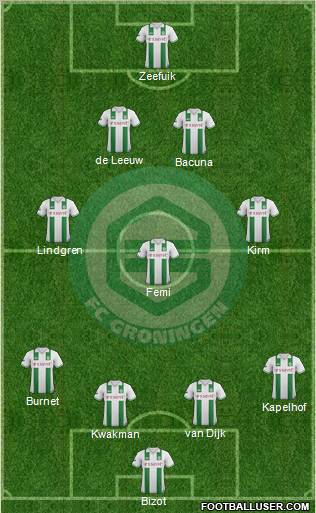 FC Groningen Formation 2013