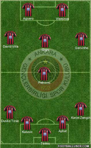 Gençlerbirligi Formation 2013