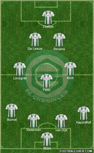 FC Groningen Formation 2013