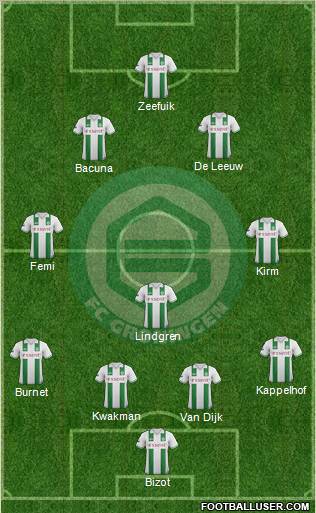 FC Groningen Formation 2013