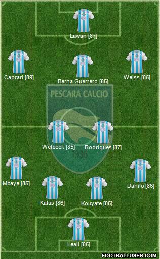 Pescara Formation 2013