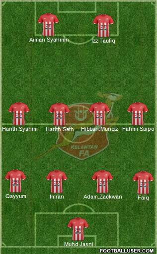 Kelantan Formation 2013