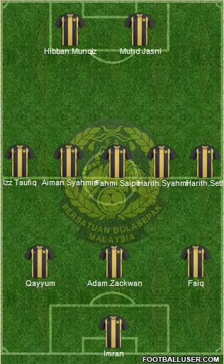 Malaysia Formation 2013