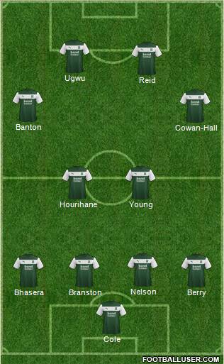 Plymouth Argyle Formation 2013