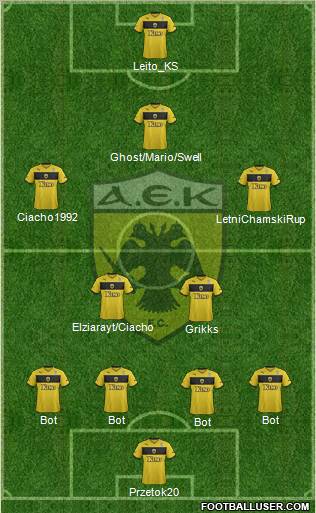 AEK Athens Formation 2013