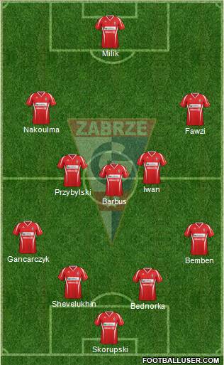 Gornik Zabrze Formation 2013