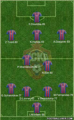 CSKA Moscow Formation 2013