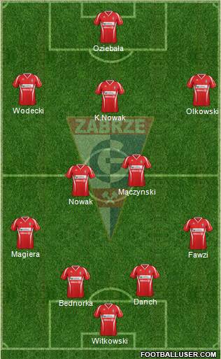 Gornik Zabrze Formation 2013