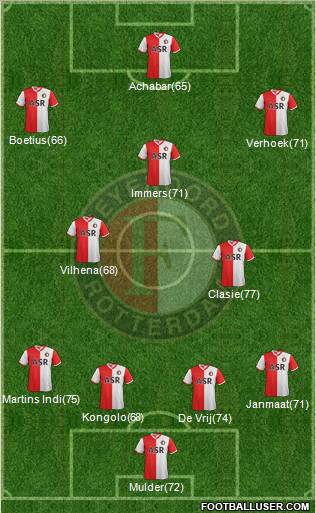 Feyenoord Formation 2013