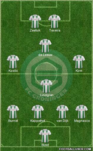 FC Groningen Formation 2013