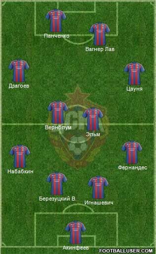 CSKA Moscow Formation 2013