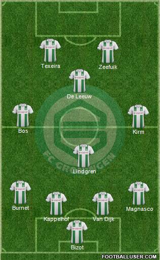 FC Groningen Formation 2013