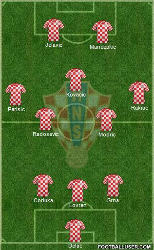 Croatia Formation 2013