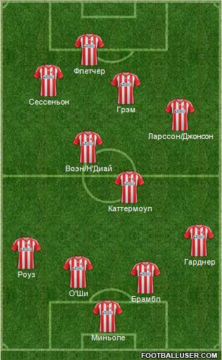 Sunderland Formation 2013