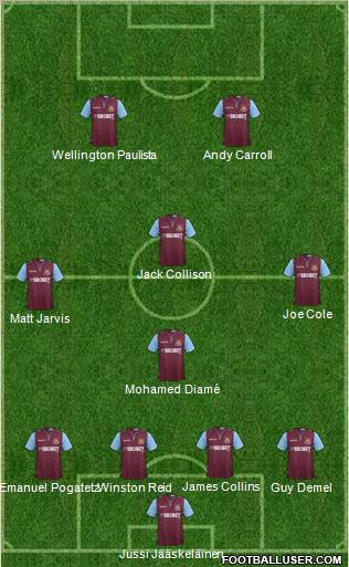 West Ham United Formation 2013