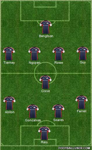 New England Revolution Formation 2013