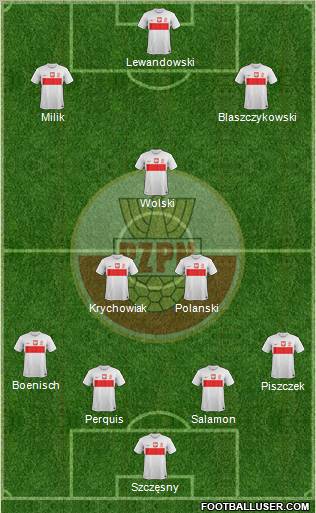 Poland Formation 2013