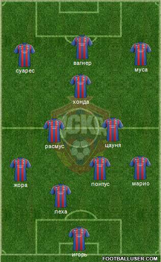 CSKA Moscow Formation 2013