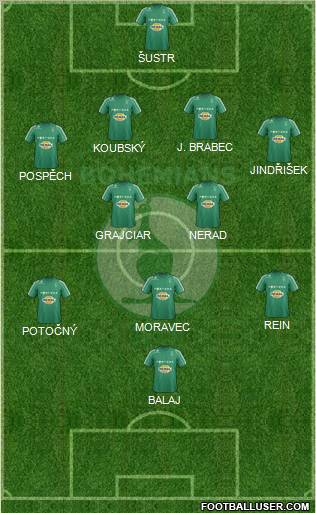 Bohemians 1905 Formation 2013