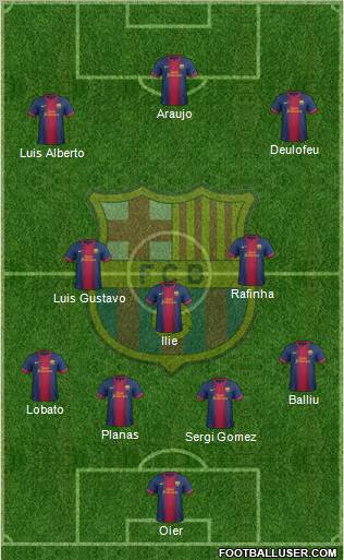 F.C. Barcelona B Formation 2013