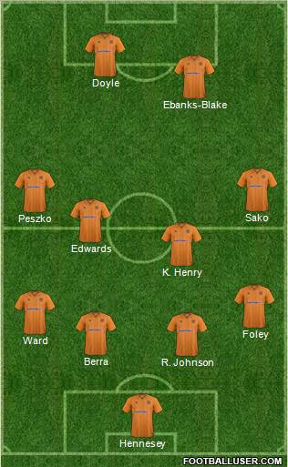 Wolverhampton Wanderers Formation 2013