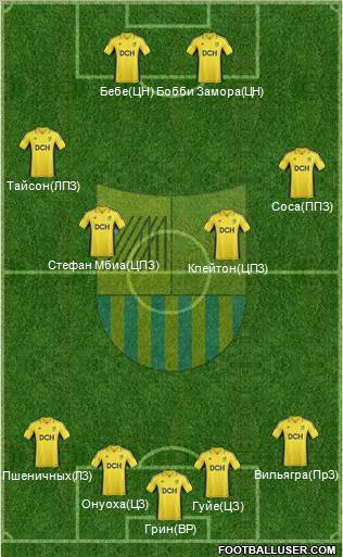 Metalist Kharkiv Formation 2013