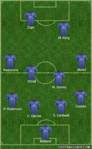 Birmingham City Formation 2013