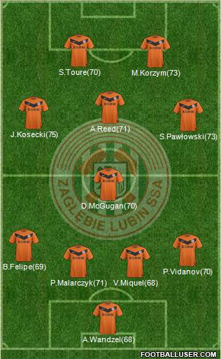 Zaglebie Lubin Formation 2013